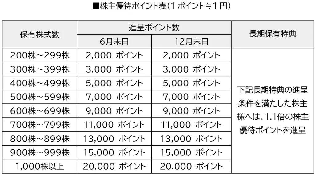 応用地質株式会社にプレミアム優待倶楽部を導入　株主様との対話強化・株主管理ＤＸの促進へ 画像 2