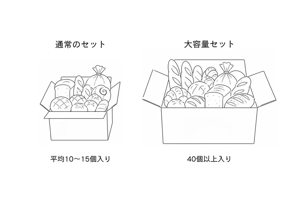 梅雨と猛暑で「売れ残るパン」が急増　5〜6月はロスパン量が1.4倍に 画像 14