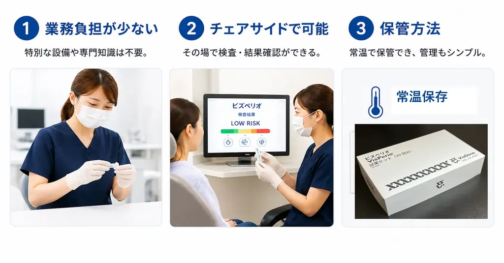 わずか10分で口腔内細菌の病原性関連酵素活性を可視化！「ビズペリオ」を5月13日より歯科クリニック向けに販売開始 画像 3