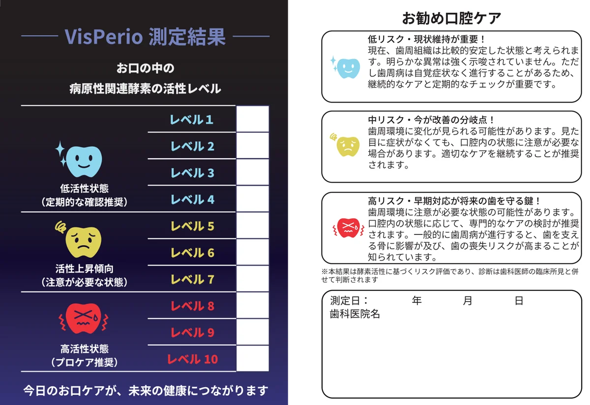 わずか10分で口腔内細菌の病原性関連酵素活性を可視化！「ビズペリオ」を5月13日より歯科クリニック向けに販売開始 画像 4