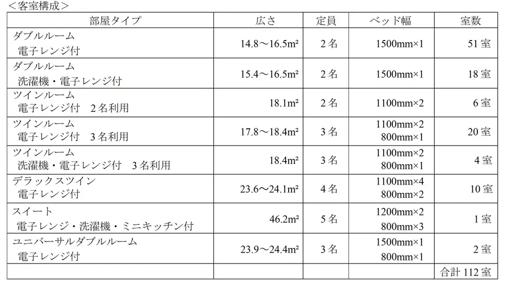 「たびのホテル」ブランド、愛知県初出店「たびのホテルlit豊川」5月15日（金）宿泊予約開始 画像 5