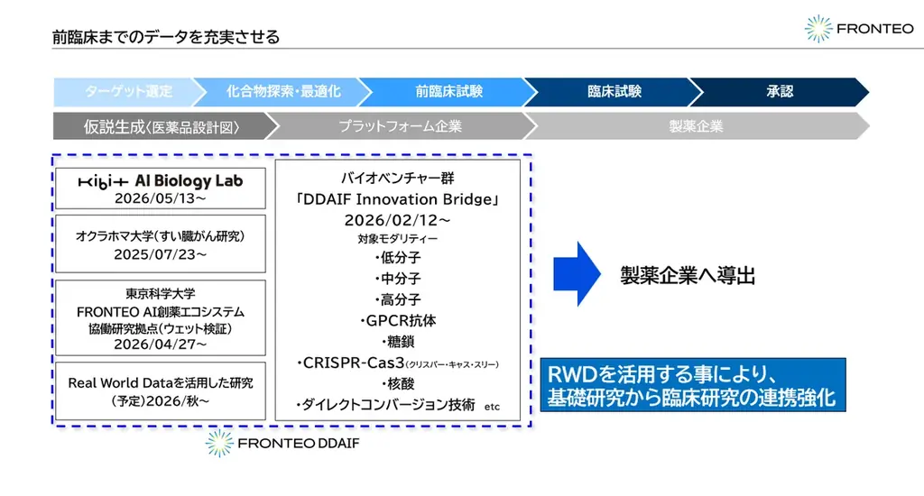 FRONTEO、自社のAI創薬拠点「KIBIT AI Biology Lab」を開設 画像 3