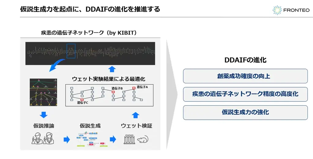 FRONTEO、自社のAI創薬拠点「KIBIT AI Biology Lab」を開設 画像 5