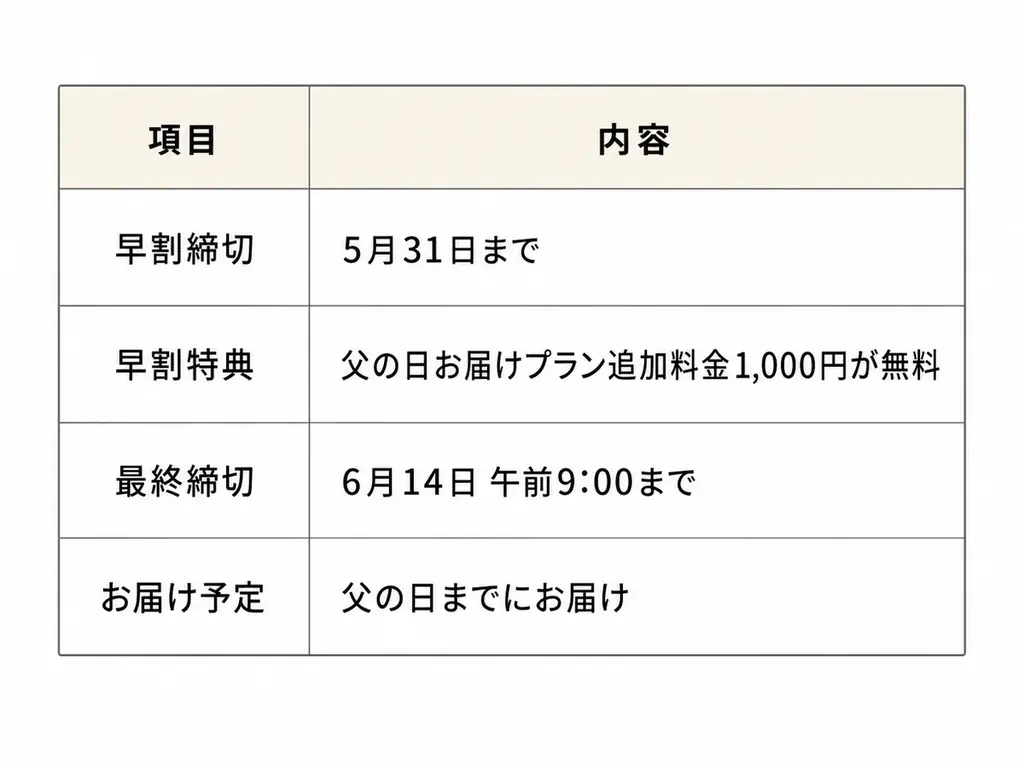 車好き・バイク好きのお父さんへ。愛車のナンバープレートでつくる「本革キーケース」早割キャンペーンを開催。 画像 12