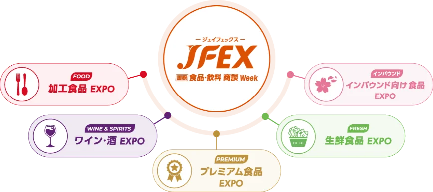 食品輸出5兆円時代へ “売る・運ぶ・選ばれる”を支える3展示会、「“日本の食品”輸出 EXPO / JFEX / 国際 食品物流EXPO」6月24日（水）～26日（金）の3日間、東京ビッグサイトで開催 画像 4