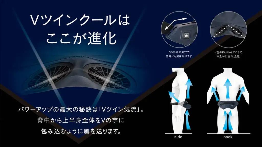 いつでもどこでも涼しく快適！ベルト式エアコン「野電 ボディエアコン・Ｖツインクール」クラファンにて販売開始！ 画像 3