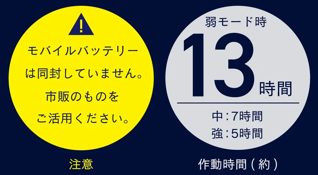 いつでもどこでも涼しく快適！ベルト式エアコン「野電 ボディエアコン・Ｖツインクール」クラファンにて販売開始！ 画像 8
