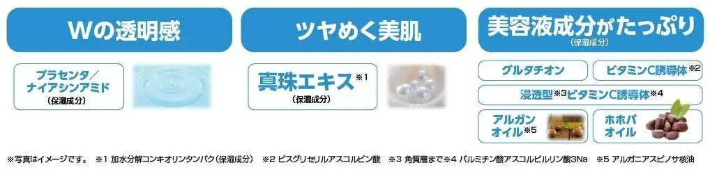 8割以上が“成分で選ぶ”時代へ。W美容液×真珠エキス*¹で叶える、贅沢スキンケアマスク誕生 画像 3