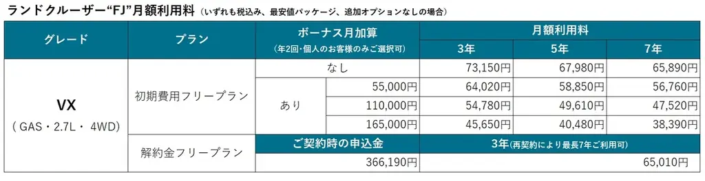 ランドクルーザー“FJ”の取り扱いを開始 画像 3