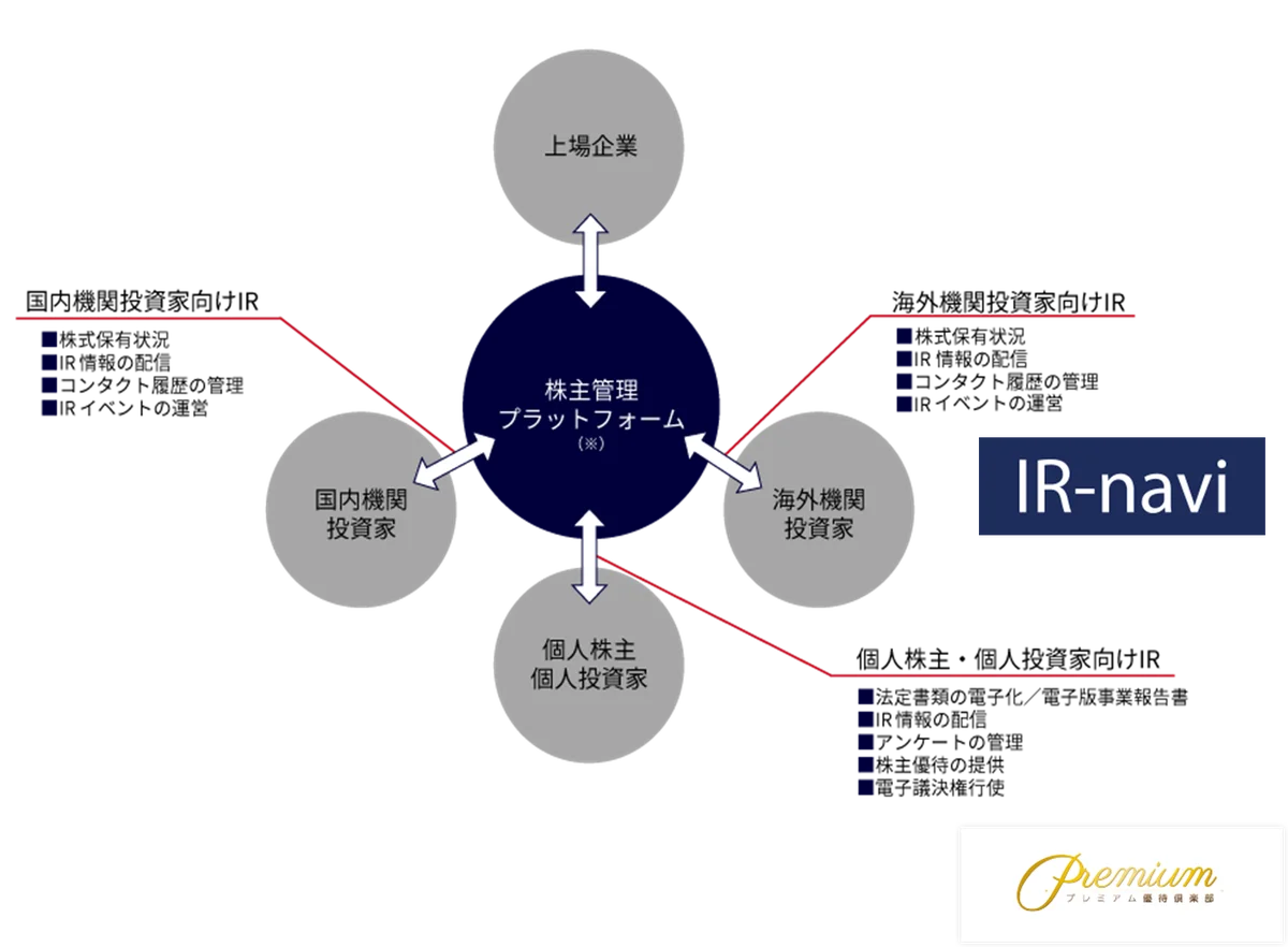 株式会社アトラエが「デジタル優待倶楽部」を導入 画像 4
