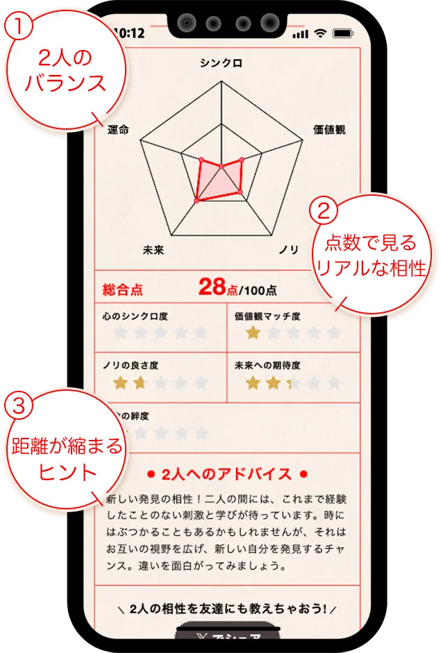 利用実績150万組・300万人突破！「相性占い」診断ロジックをアップデートしリニューアル実施 画像 6