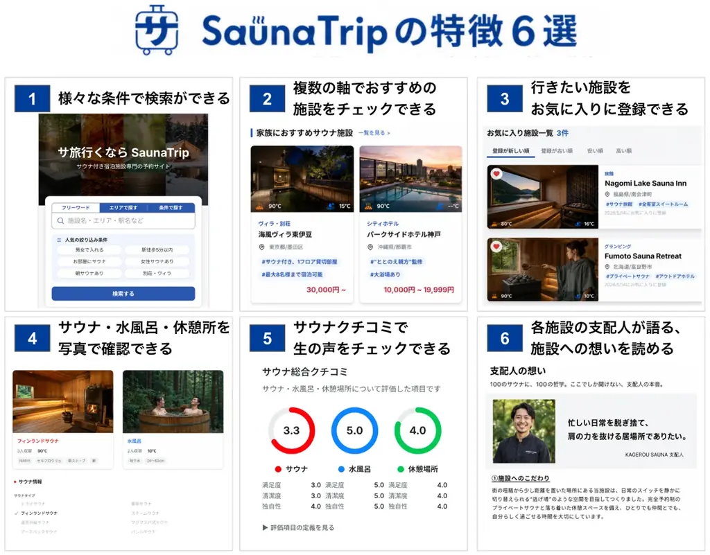 サウナ付き宿泊施設専門の予約サイト “SaunaTrip” 本日α版リリース 画像 2