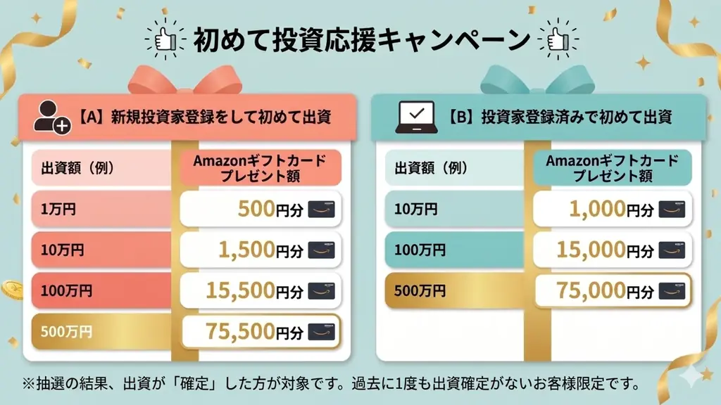 【初めての投資応援キャンペーン】由緒ある古都・鎌倉で新たな価値を紡ぐ 不動産小口化商品第12弾『ジャストフィット鎌倉雪ノ下』募集開始 画像 6