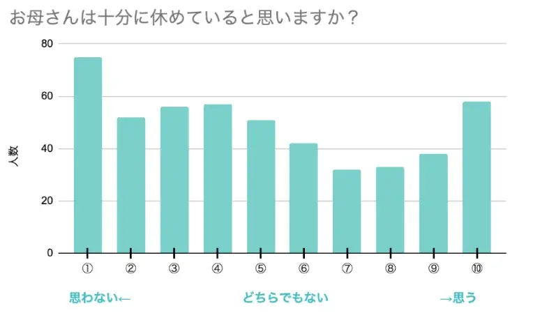 母自身の約8割が「自分のことは後回し」「母の日を、母の健康を想う日に。」母のウェルネスの日プロジェクト開催レポート 画像 14