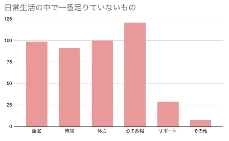 母自身の約8割が「自分のことは後回し」「母の日を、母の健康を想う日に。」母のウェルネスの日プロジェクト開催レポート 画像 19