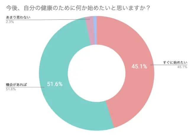 母自身の約8割が「自分のことは後回し」「母の日を、母の健康を想う日に。」母のウェルネスの日プロジェクト開催レポート 画像 20