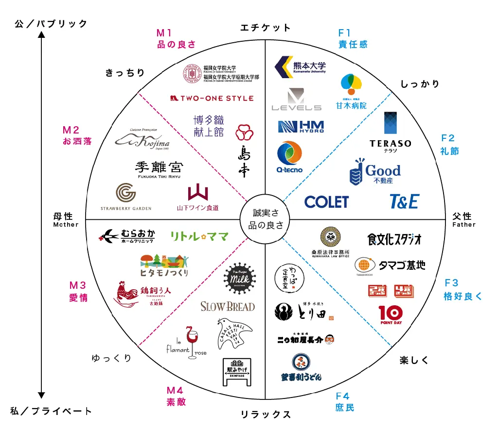 グラフィックからWEB、印刷からブランディングまで。九州で話題のプロジェクトを手がけたクリエイターが語る、デザインの裏側。6月5日（金）、クリエイター交流会を福岡・博多で開催。学生も参加歓迎。 画像 11