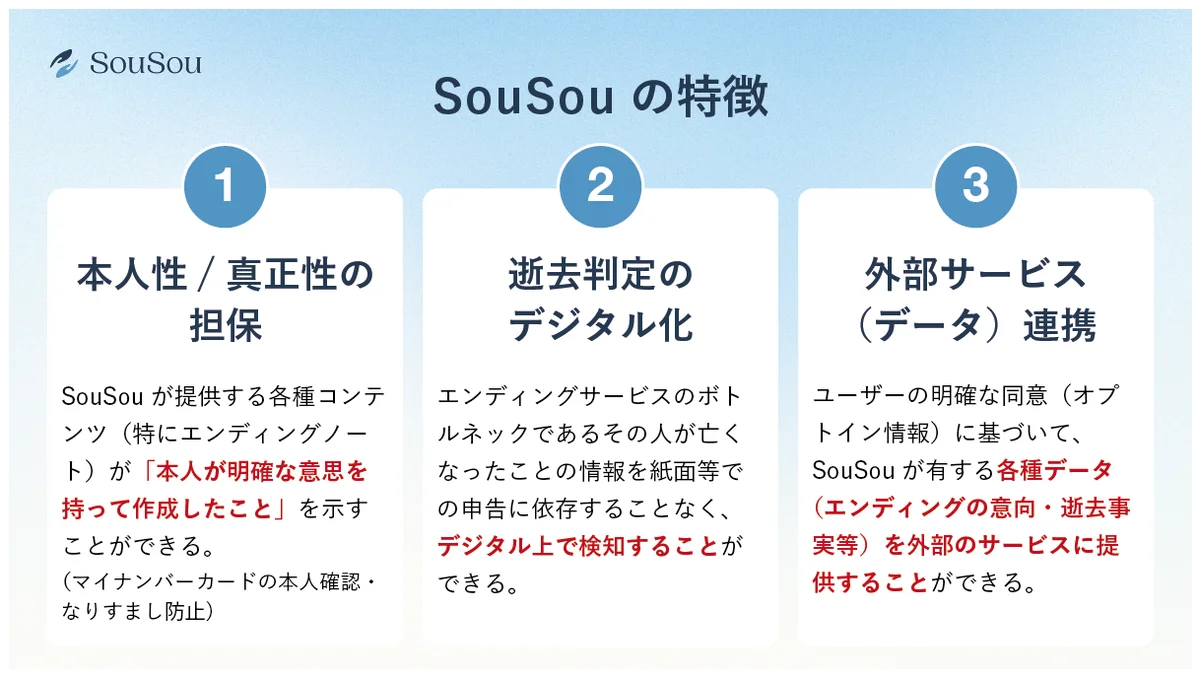 TBSテレビ「上田晋也のサンデーQ」での紹介を記念し、終活アプリSouSou「エンディングノート製本サービス」を期間限定で50%オフに。 画像 6