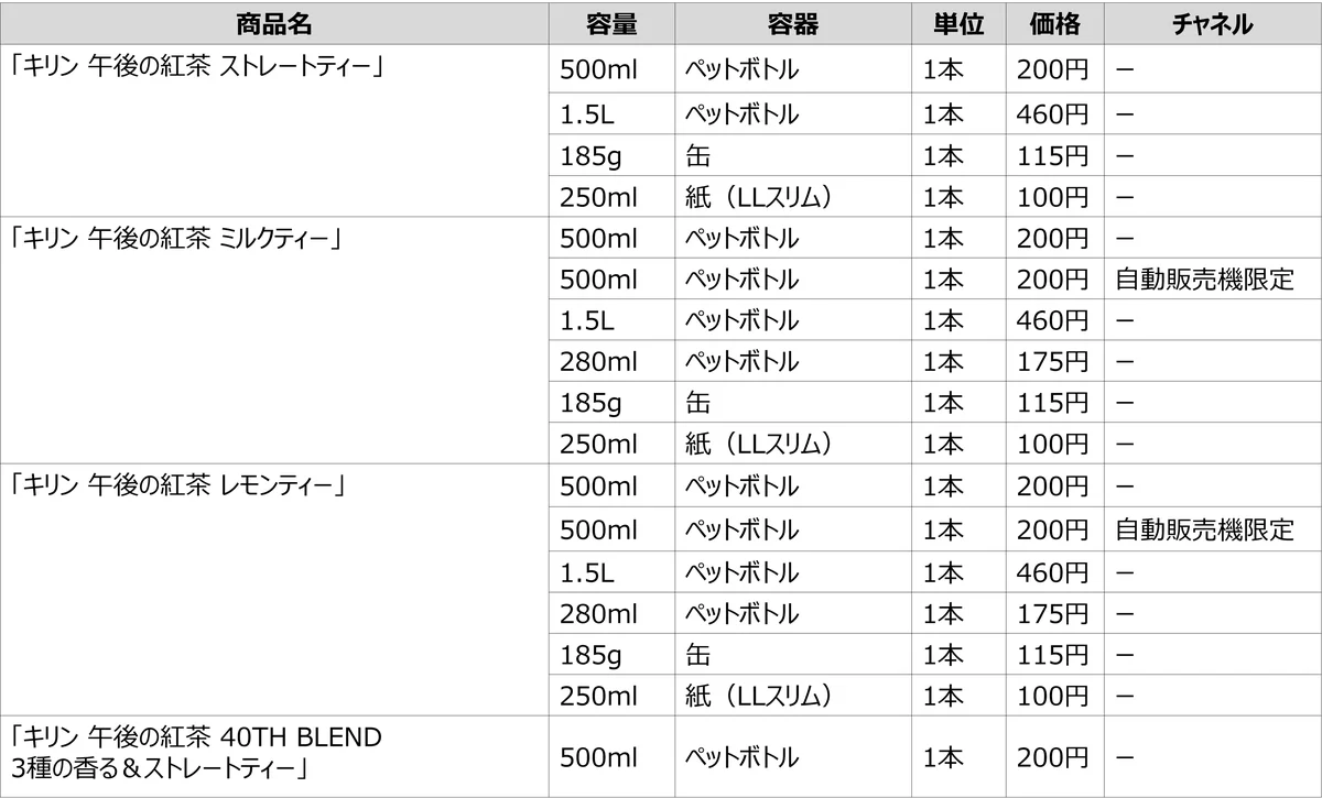 カラーは全5色！あなたの好きな色のマグカップを選んで応募しよう！「午後の紅茶 ティーマグカップ プレゼントキャンペーン」を5月18日（月）より開始 画像 3