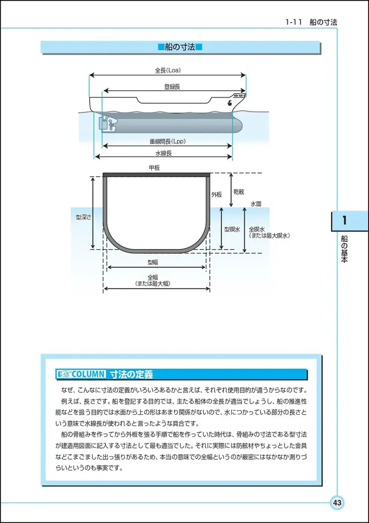美麗な船の写真をカラーで楽しめる口絵付き！最新情報の更新はもちろん、新しいテーマも大幅追加された船の定番書『図解入門よくわかる 最新 船舶の基本と仕組み[第5版]』5/25（月）刊行 画像 3