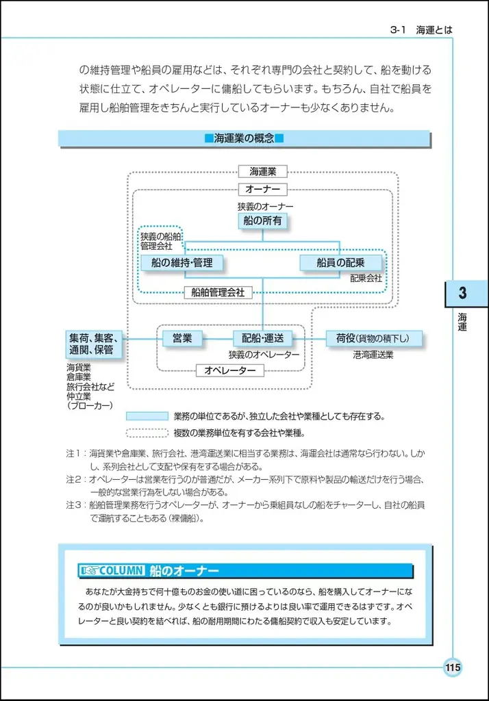 美麗な船の写真をカラーで楽しめる口絵付き！最新情報の更新はもちろん、新しいテーマも大幅追加された船の定番書『図解入門よくわかる 最新 船舶の基本と仕組み[第5版]』5/25（月）刊行 画像 5