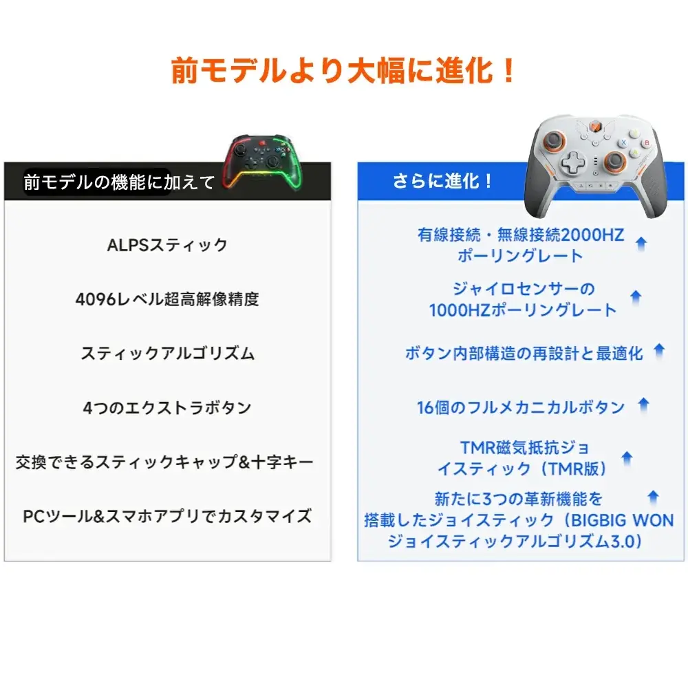 『勝手に動く』『反応が遅い』『押し心地が悪い』の3大ストレスを大幅に軽減！4096段階TMR×0.0005秒超低遅延『BIGBIG WON BLITZ2 TMR』5月18日より発売記念初夏セール開始 画像 20