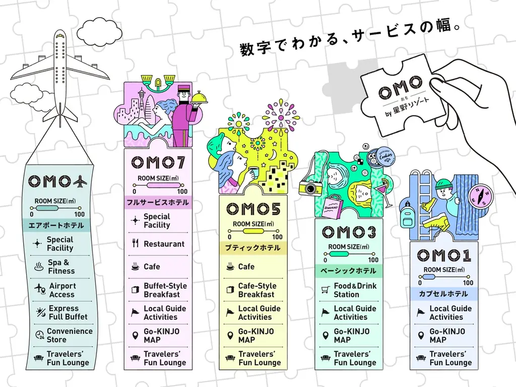 【OMO7旭川】旭山動物園観光をより楽しく！自分好みにカスタマイズできる「あさひやまZooリュック」の販売・レンタルサービスが新登場！動物園開園記念日の7月1日より提供開始 画像 6
