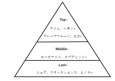 気になるニオイもすっきり。涼やかにクリアな香りをまとう涼感フレグランス『リフレッシュ ボディコロン 〈アイシーシトラスモヒート〉』2026 年6 月15 日(月) 数量限定発売 画像 2