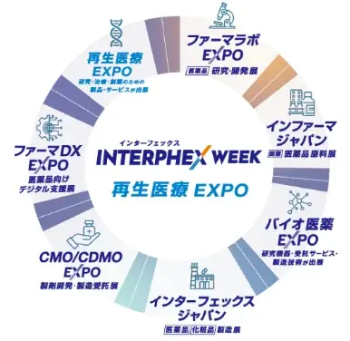 iPS細胞誕生から20年、再生医療は “効率化・自動化” の時代へ ー 再生医療を「日常」にする鍵 画像 7