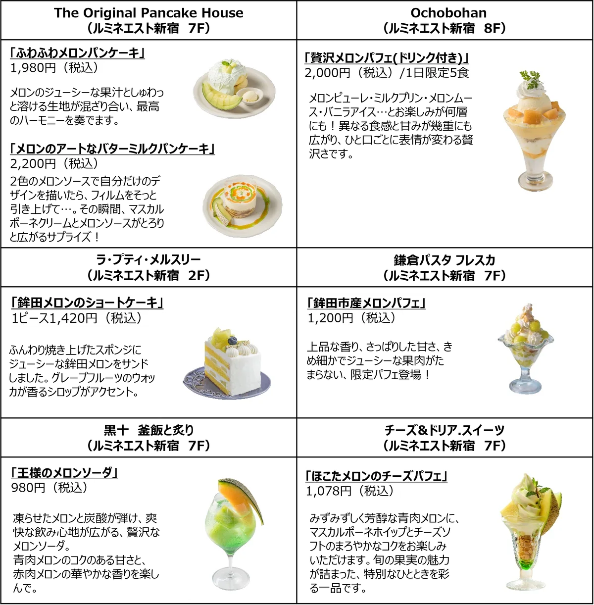 メロンの旬到来！ルミネ史上最大29店舗のメロンフェア／日本一のメロン産地「茨城県鉾田市産メロン」を贅沢に使用！新宿エリアのルミネ・ニュウマンで「ほこたメロンフェア」開催 画像 8