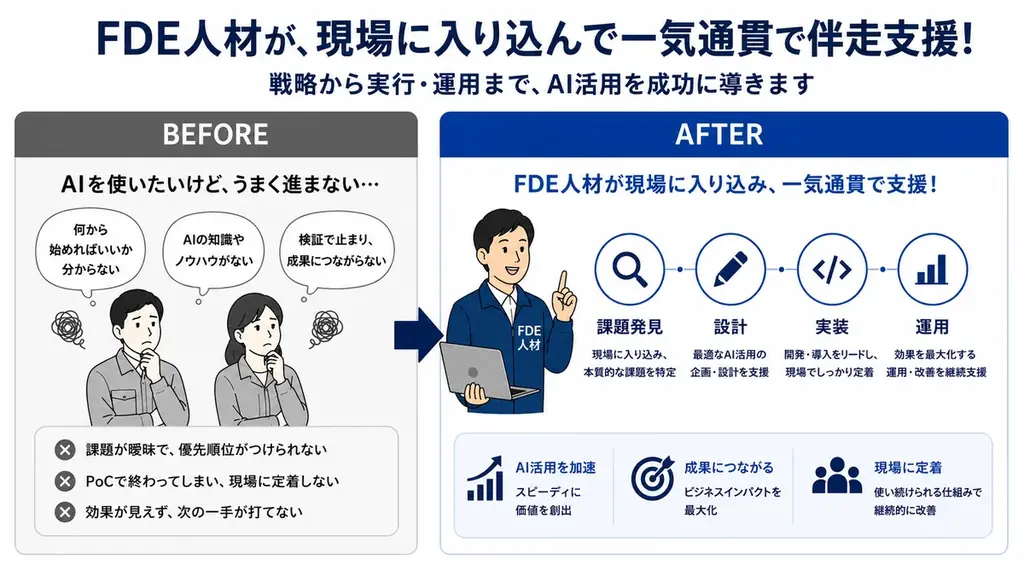 【国内初の書籍化】AIに奪われない新職種「FDE」の正体—フォワード・デプロイド・エンジニアを徹底解説！ 画像 3