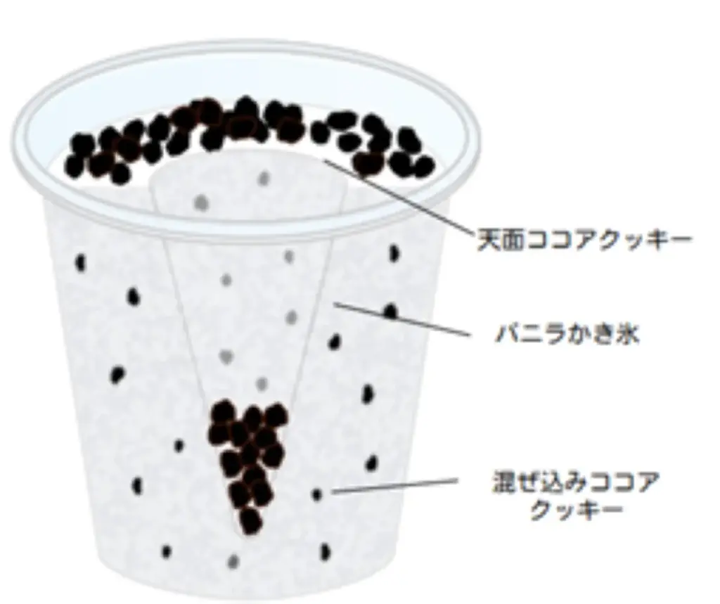 マダガスカル産バニラが華やかに香る「クッキーバニラフラッペ」5月19日（火）から数量限定で発売～ミルクのコクを深め、さらに贅沢で濃厚な味わいへ～ 画像 2