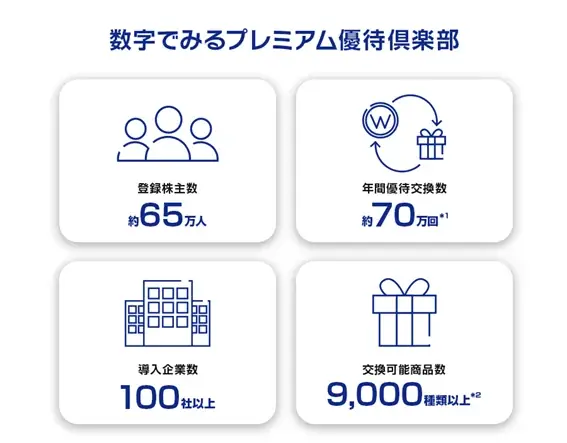 シンプレクス・ホールディングス株式会社にプレミアム優待倶楽部を導入 画像 6