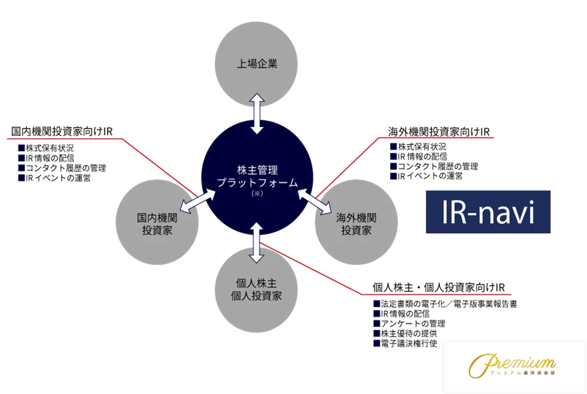 シンプレクス・ホールディングス株式会社にプレミアム優待倶楽部を導入 画像 7