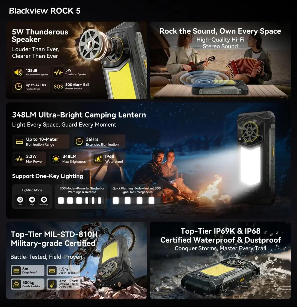 Blackview、新型タフネススマホ「ROCK 5」発売記念キャンペーンを5月18日より開催｜20,000mAhバッテリー・348LMキャンプライト・5W Hi-Fiスピーカー搭載 画像 3