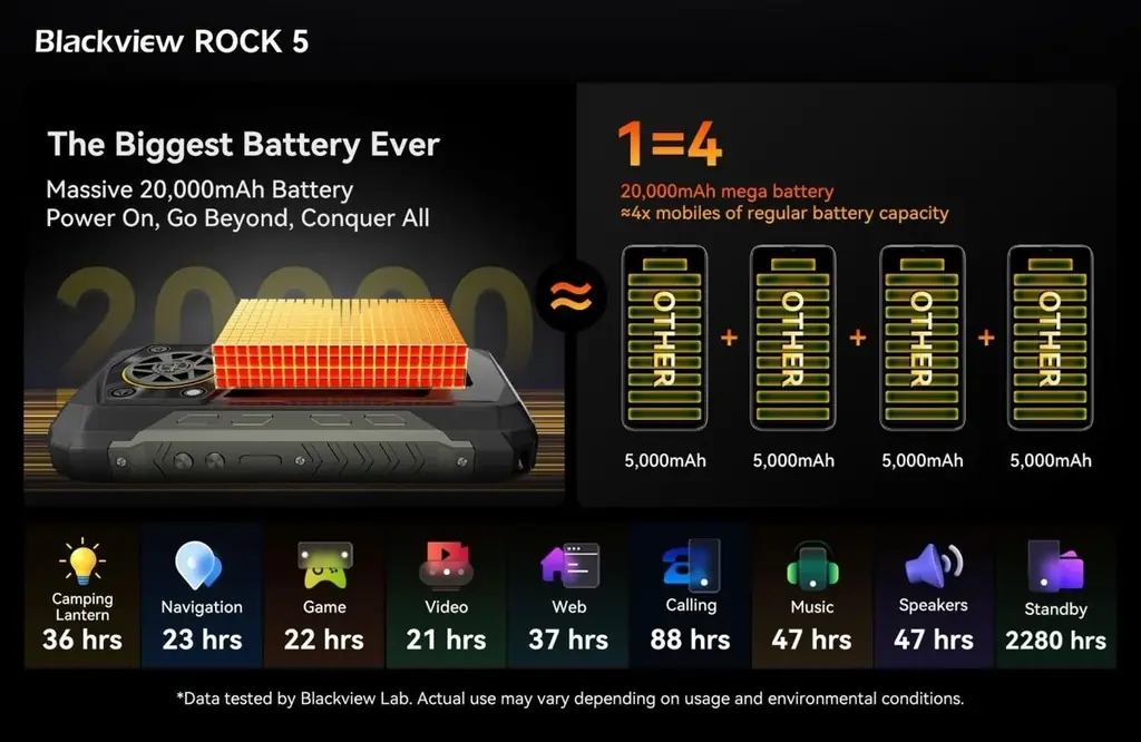Blackview、新型タフネススマホ「ROCK 5」発売記念キャンペーンを5月18日より開催｜20,000mAhバッテリー・348LMキャンプライト・5W Hi-Fiスピーカー搭載 画像 4