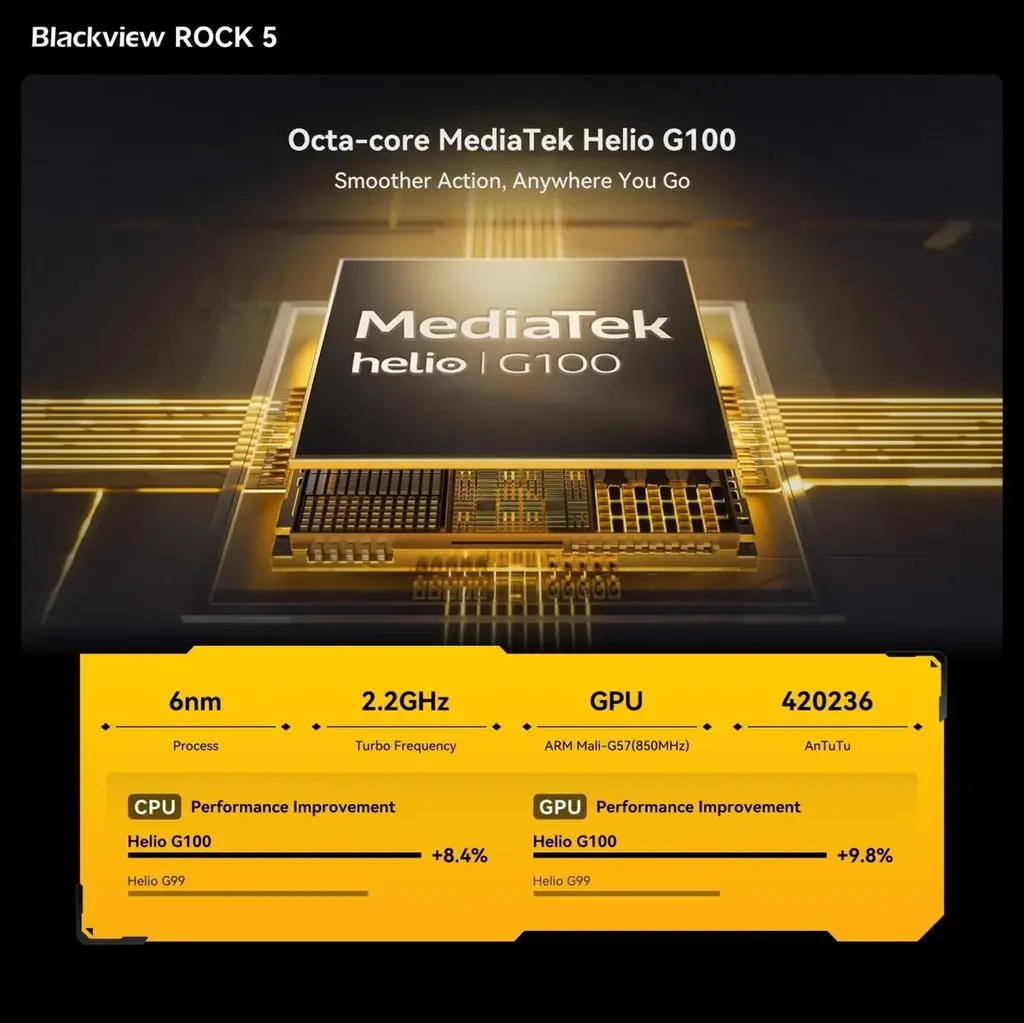 Blackview、新型タフネススマホ「ROCK 5」発売記念キャンペーンを5月18日より開催｜20,000mAhバッテリー・348LMキャンプライト・5W Hi-Fiスピーカー搭載 画像 7