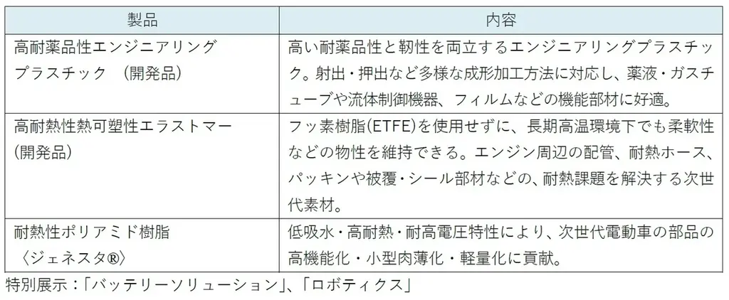「人とくるまのテクノロジー展 2026 YOKOHAMA」に出展 画像 1