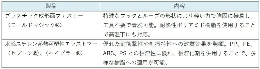 「人とくるまのテクノロジー展 2026 YOKOHAMA」に出展 画像 2