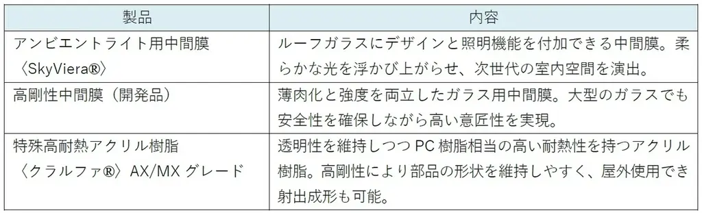 「人とくるまのテクノロジー展 2026 YOKOHAMA」に出展 画像 3