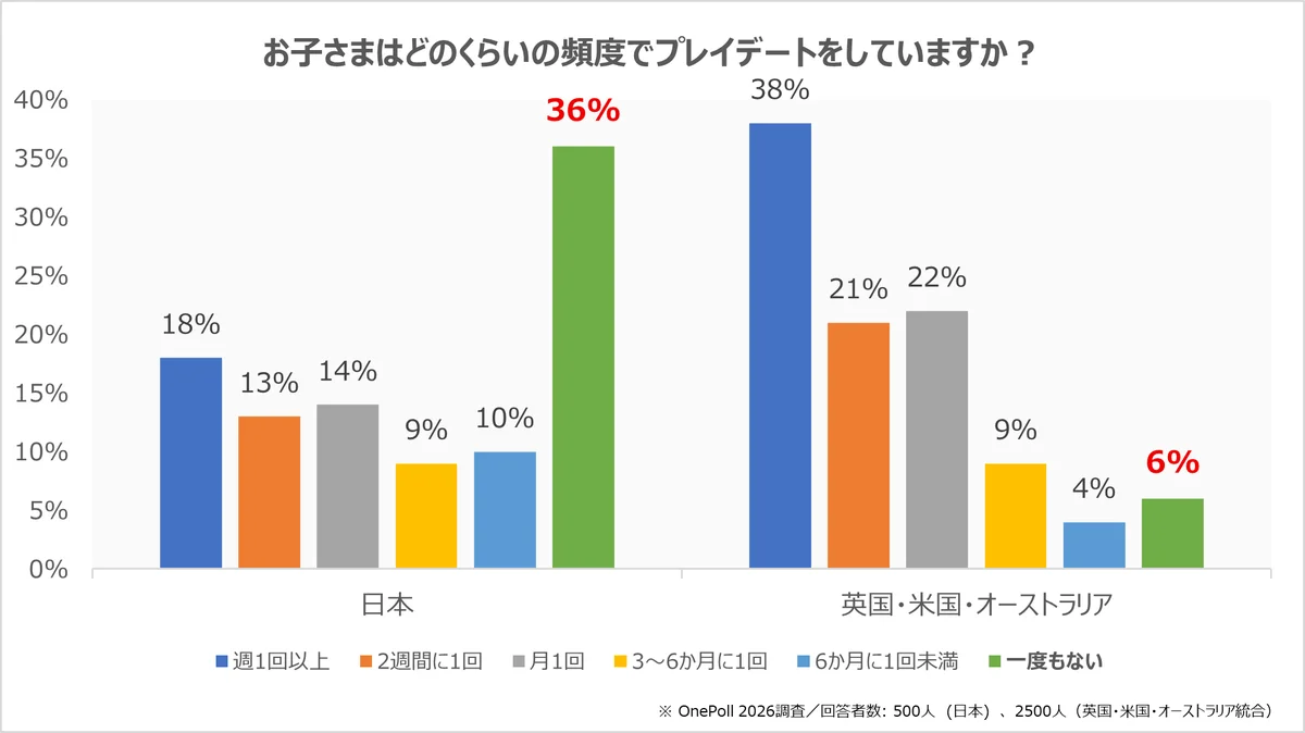 ブルーイ関連イベント