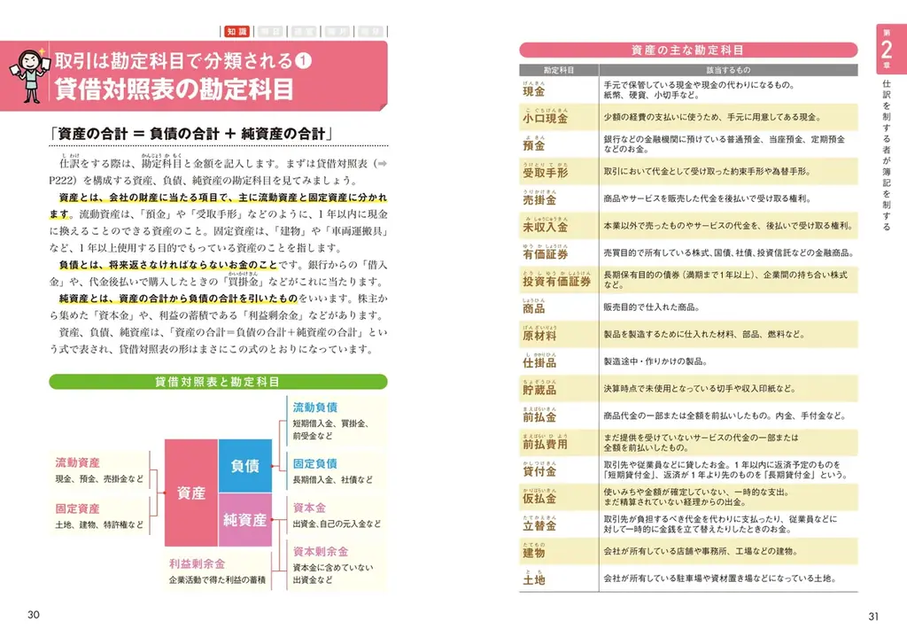 【ビジネス新刊】ゼロからでも経理の知識が身につく！『最新版　一番わかる！　経理の教科書』　5月19日（火）発売 画像 2