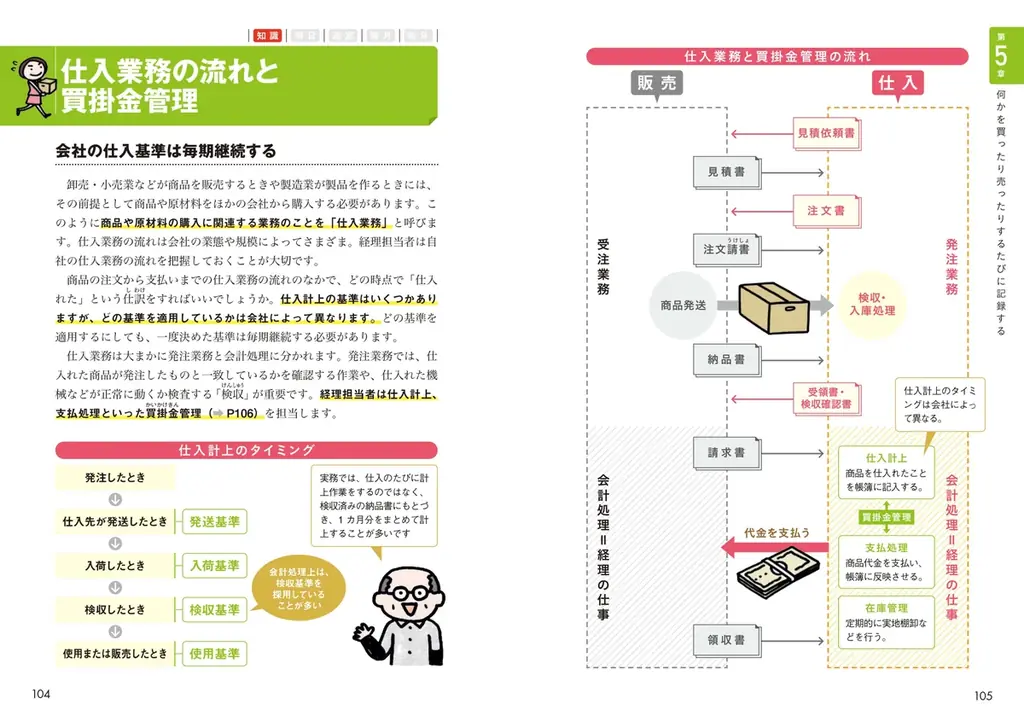 【ビジネス新刊】ゼロからでも経理の知識が身につく！『最新版　一番わかる！　経理の教科書』　5月19日（火）発売 画像 3