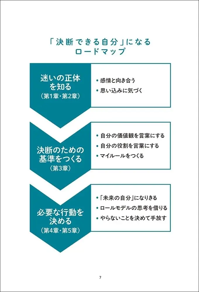 正解のない時代に、自分の基準で決められるようになる実践メソッドを伝える本が、イースト・プレスより新発売。 画像 3
