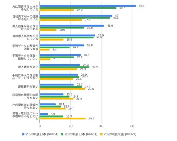 Google の最先端技術を活用した AI 教育を実現 全学生・教職員が「Gemini 認定資格」を受講・取得へ【国際工科専門職大学】 画像 2