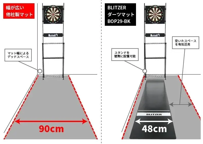 賃貸住みのダーツ民に朗報。BLITZERから、設置感ゼロの「透明マット」が新発売。 画像 7