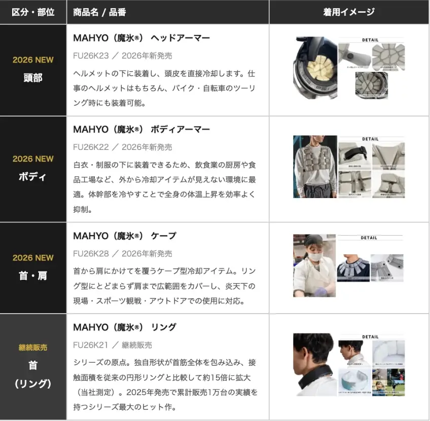 熱中症対策ブランド「MAHYO（魔氷®️）」全4種を発売 画像 2