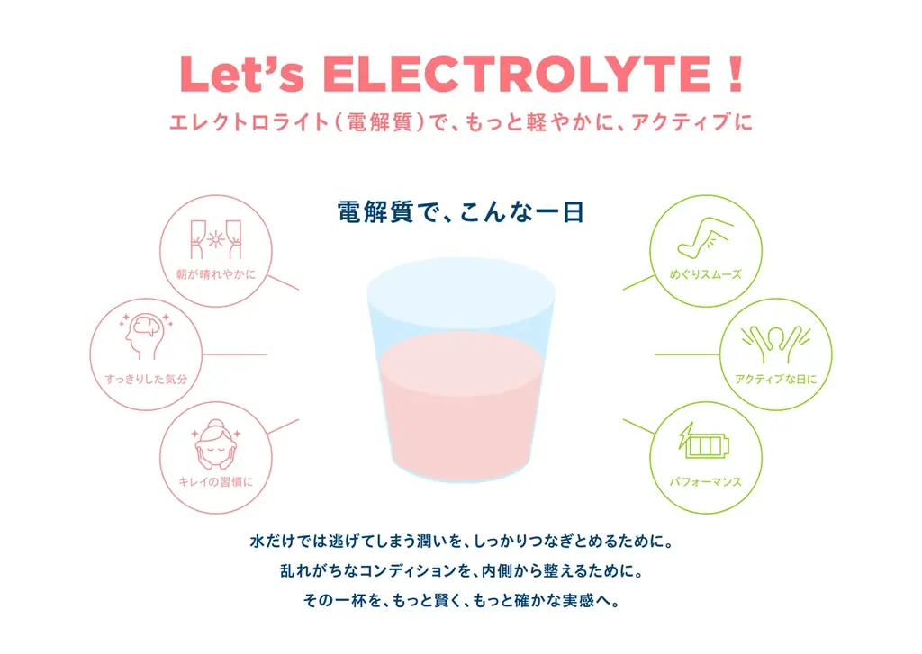 キレイな人は知っている。 —— 電解質という答え。「シンプリス エレクトロライト デイリー 電解質補給」「シンプリス エレクトロライト アクティブ 電解質補給」2026年5月19日(火)新発売 画像 13