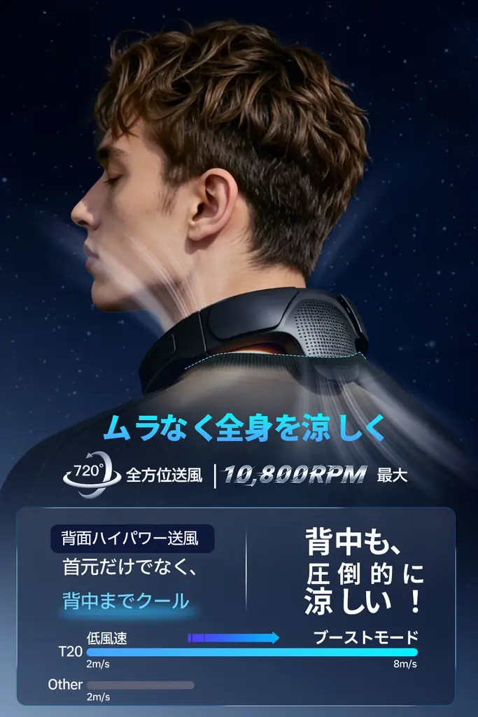 【業界初！3面冷却×背面ファン】首・背中・顔を同時に潤す「全身3D冷却」ネッククーラーがAmazonにて新登場！最大-20℃の異次元の涼しさを実現 画像 3