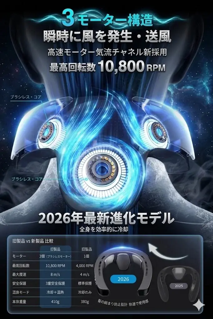 【業界初！3面冷却×背面ファン】首・背中・顔を同時に潤す「全身3D冷却」ネッククーラーがAmazonにて新登場！最大-20℃の異次元の涼しさを実現 画像 4